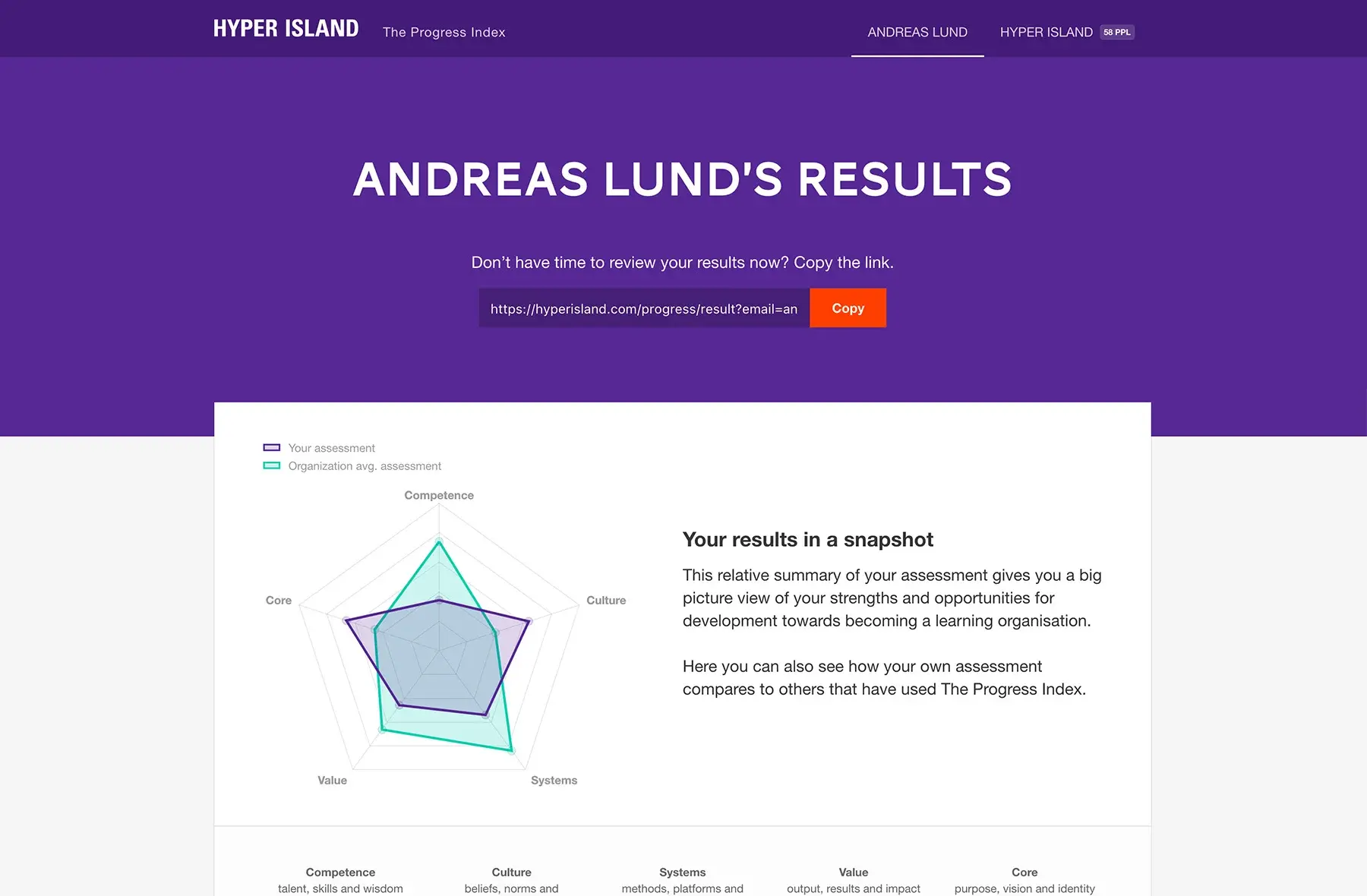 Screenshot of self-assessment tool